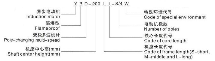 YBD系列防爆雙速/變極調(diào)速電機型號解析